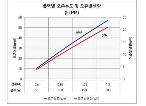 韓國OZONEtech LAB-II實(shí)驗(yàn)室臭氧發(fā)生器介紹(3) image.png