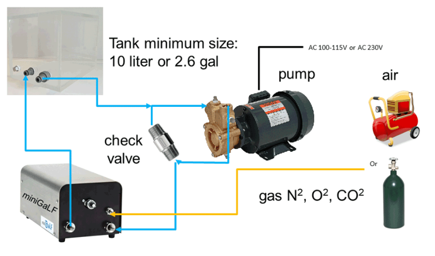 超細MINIGALF納米氣泡發(fā)生器介紹(1) image.png