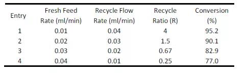 微通道反應器在臭氧化反應中的應用(4) 圖片4.png