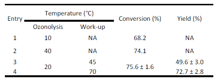 微通道反應器在臭氧化反應中的應用(3) 圖片3.png